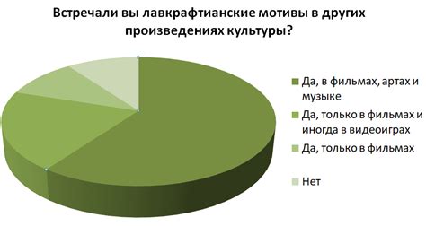 Влияние Лавкрафта на современную литературу и культуру