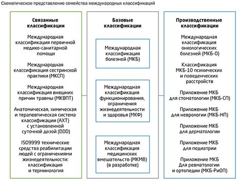 Влияние МКБ на организацию и планирование здравоохранения