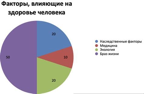 Влияние ПМК 1 степени на общее состояние здоровья