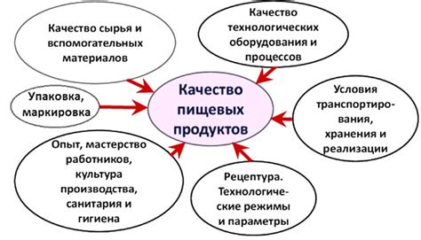 Влияние Ростеста на качество продукции