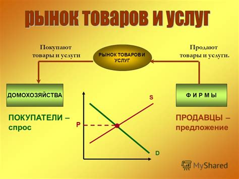 Влияние ТНН на рынок товаров и услуг