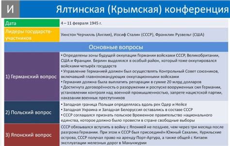 Влияние Ялтинской конференции на международные отношения