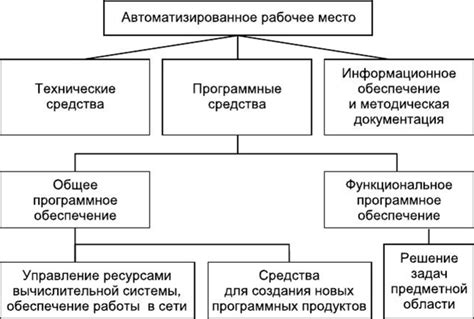 Влияние автоматизированных рабочих мест на экономию времени