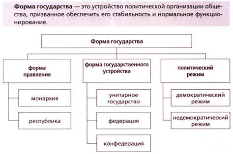 Влияние административно-территориального устройства на управление государством