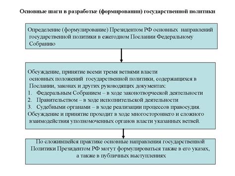 Влияние администрации президента на формирование государственной политики