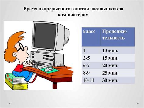 Влияние активного времени на работу компьютера