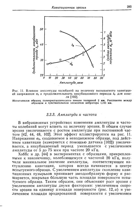 Влияние амплитуды на эффективность