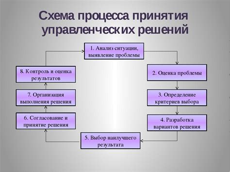 Влияние анализа эффективности на принятие решений