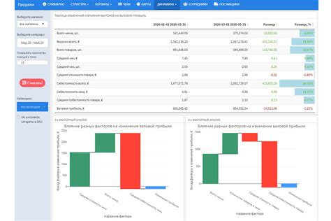 Влияние аналитики продаж на прибыль компании