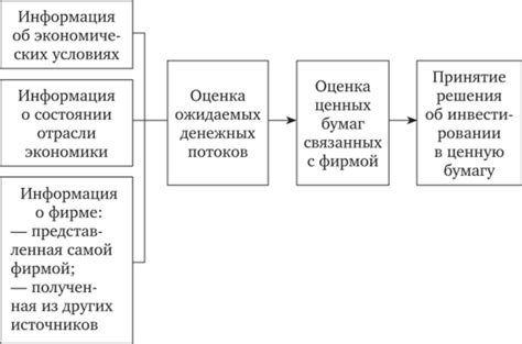 Влияние аналитической информации на принятие решений