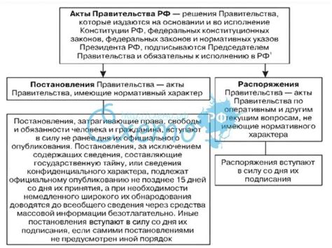 Влияние аннулирования правительственных постановлений