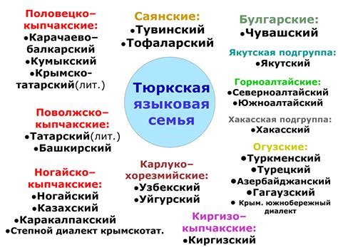 Влияние арамейского происхождения на современные языки