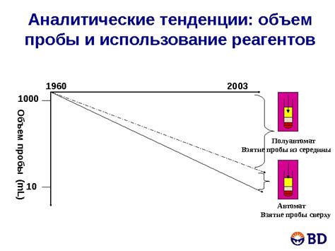 Влияние ассоциаций мужественности на интерпретацию сновидений об оранжевой мотоциклете