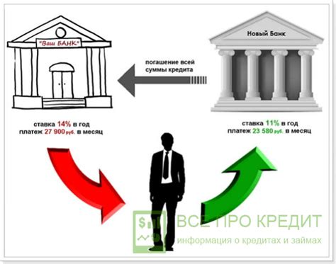 Влияние аффилированных кредиторов на условия кредитования