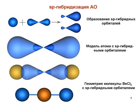 Влияние валентных орбиталей на химическую связь