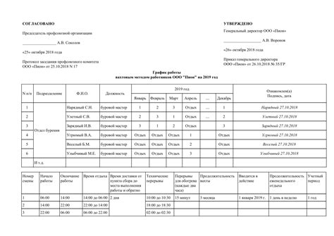 Влияние вахтового графика на работников