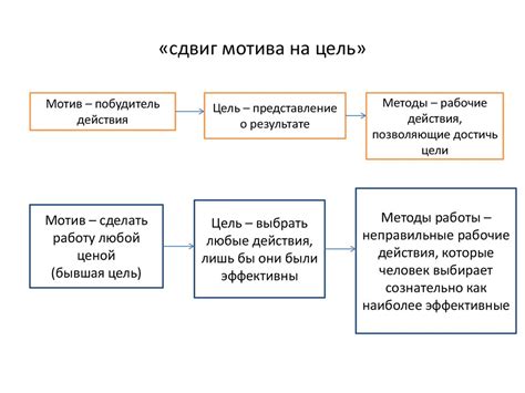 Влияние ведущего мотива на характеры персонажей