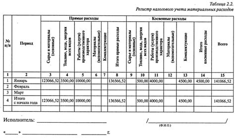 Влияние вертикальных связей на работу коллектива