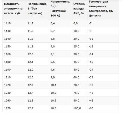 Влияние веса аккумулятора на портативные устройства