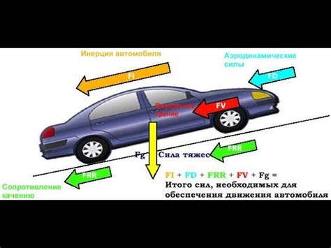 Влияние веса на скорость