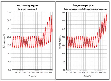 Влияние ветра на охлаждение