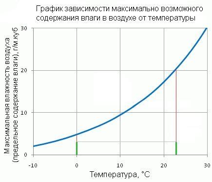 Влияние ветра на ощущение температуры