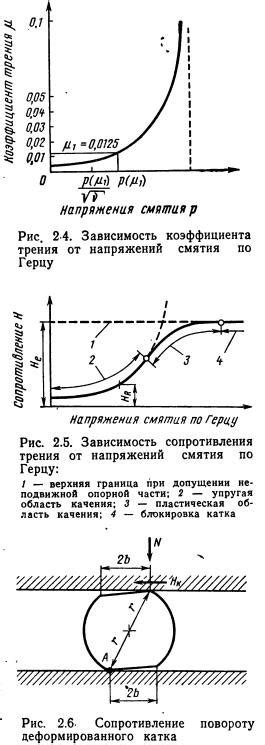 Влияние ветрогонных свойств на прочность конструкций