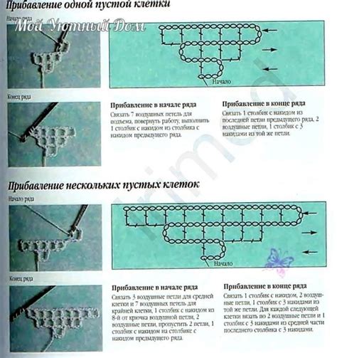 Влияние внеплановой вязки на возможности разведения