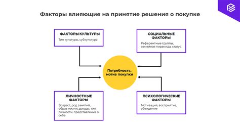 Влияние внешних факторов: предотвращение и решение