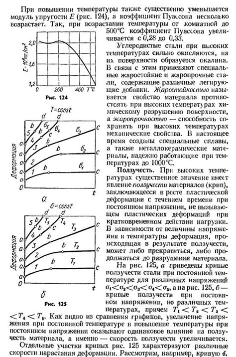 Влияние внешних факторов на пружину