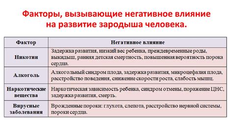 Влияние внешних факторов на пульсацию пореза