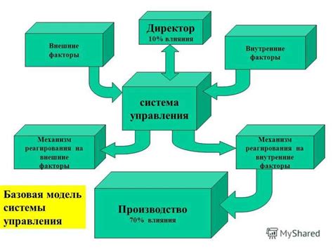 Влияние внешних факторов на устойчивость ступеней