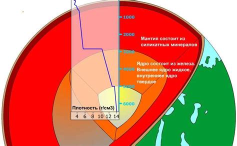 Влияние внутреннего значения