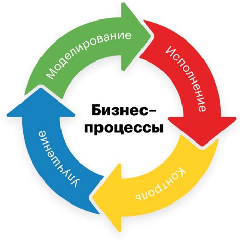 Влияние внутреннего пользователя на бизнес-процессы