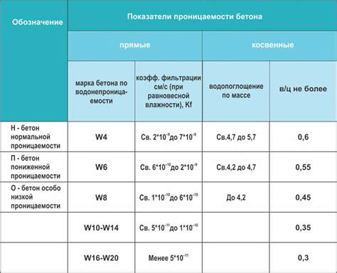 Влияние водонепроницаемости на материалы