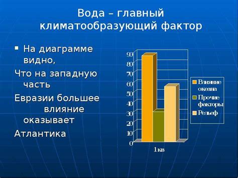 Влияние воды на климат