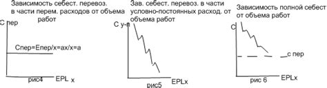 Влияние возраста на эксплуатационные расходы