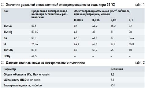 Влияние возраста на электропроводность при маммографии