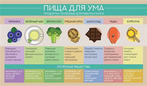 Влияние возраста на эхоструктуру печени у женщин