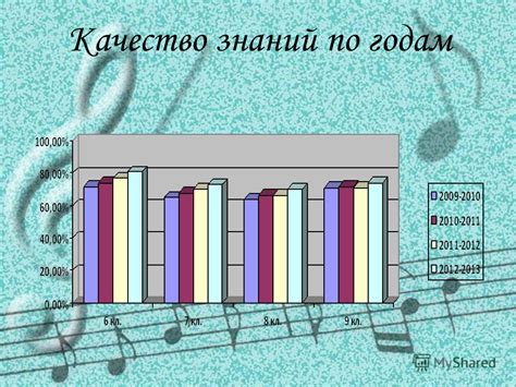 Влияние вокального диапазона на исполнение