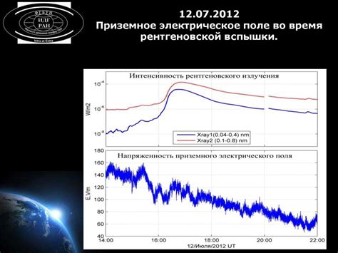 Влияние волн тета диапазона на организм