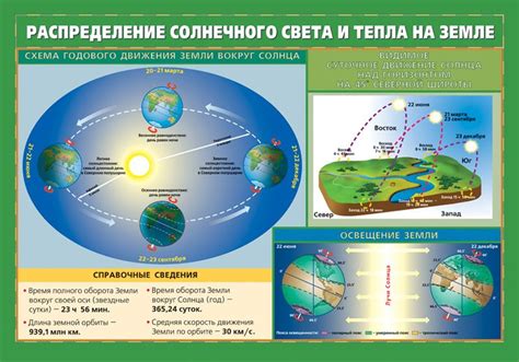 Влияние вращения Земли на климат