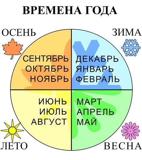 Влияние времени года на наступление вечера