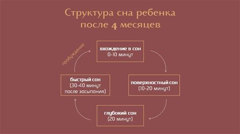 Влияние времени сна на эмоциональное состояние