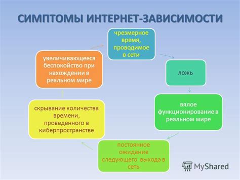 Влияние временного занятия сети на игровой процесс