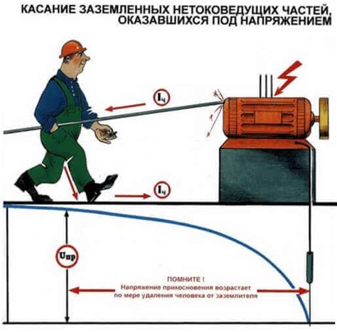 Влияние вскрытой мощности на электронные устройства