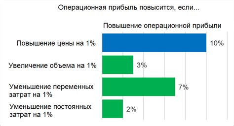 Влияние выбора на итоговый результат