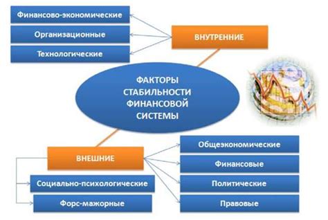 Влияние высокого коэффициента концентрации на стабильность финансовой системы