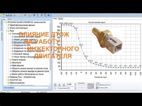 Влияние высокого сигнала датчика температуры