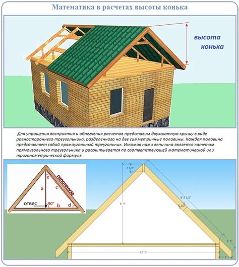 Влияние высоты конька крыши на здание: факторы и преимущества
